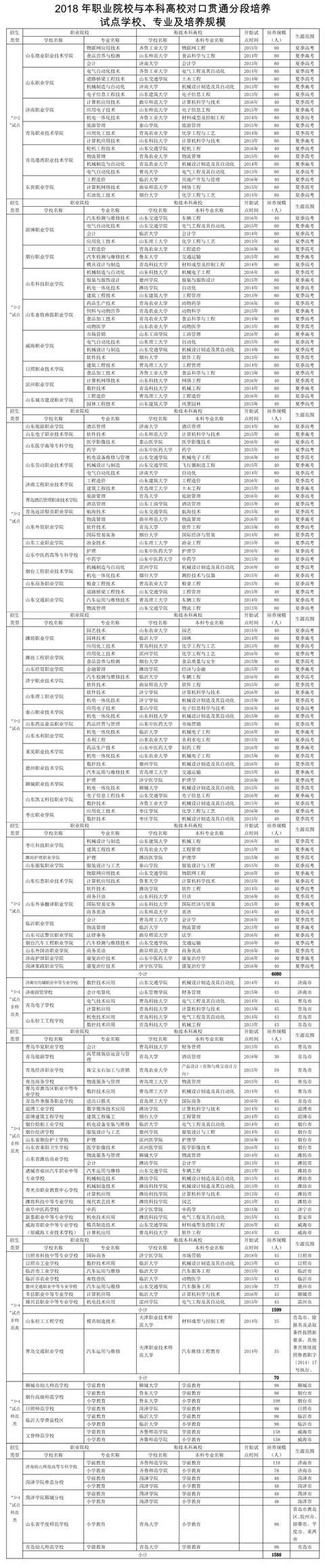 3 2學(xué)校有什么專業(yè)的簡單介紹