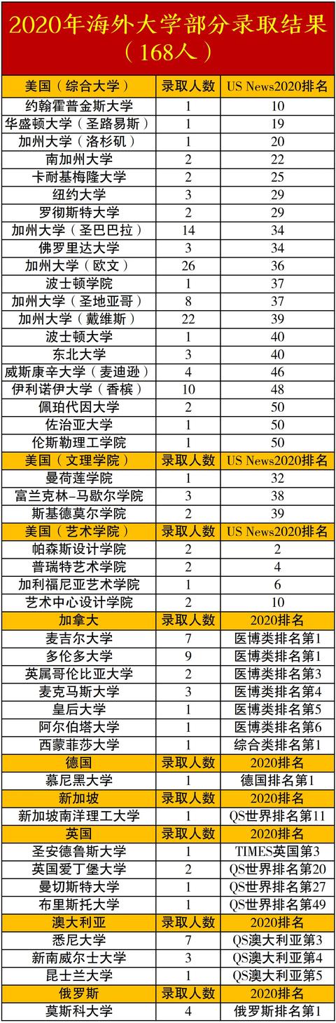 重慶外國語學校(重慶外國語學校)