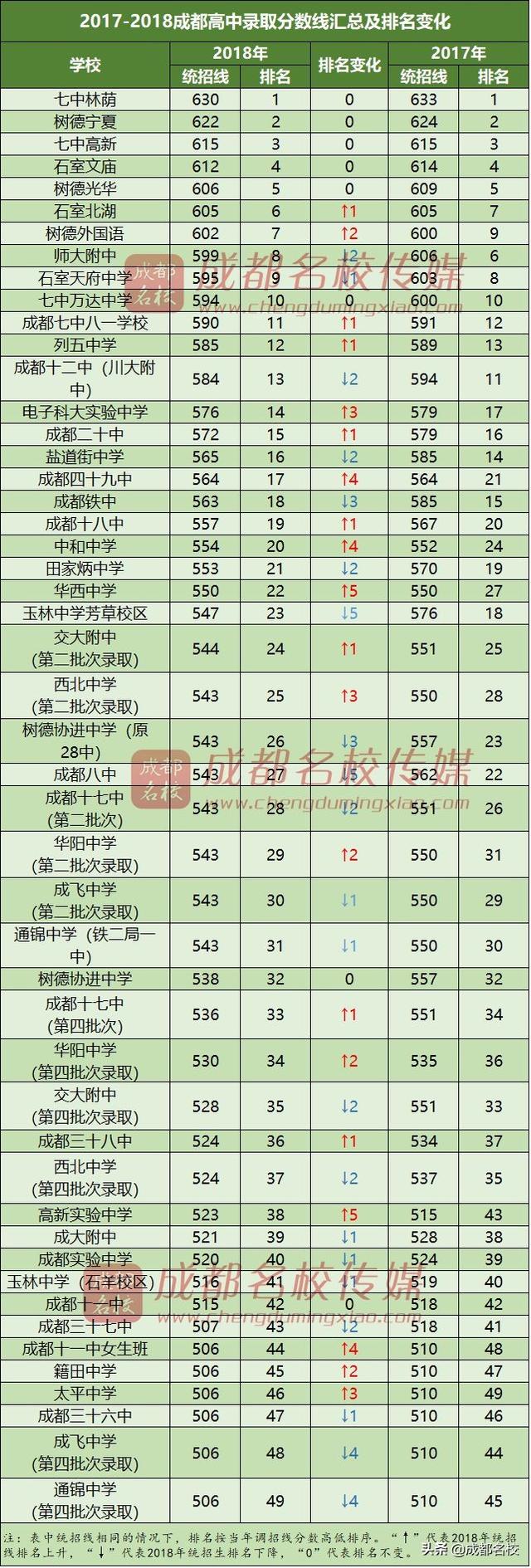 成都好的學(xué)校(成都好的學(xué)校分布在)圖2