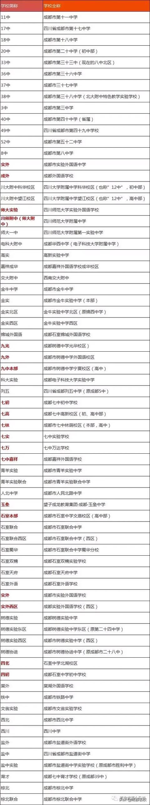 成都一類(lèi)學(xué)校(成都田家炳中學(xué)是一類(lèi)學(xué)校嗎)