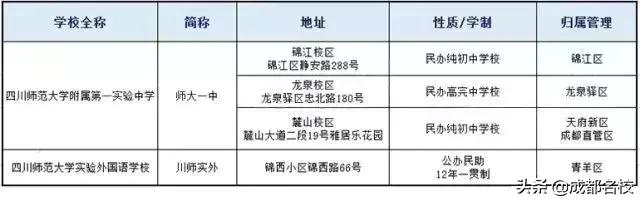 成都一類(lèi)學(xué)校(成都田家炳中學(xué)是一類(lèi)學(xué)校嗎)