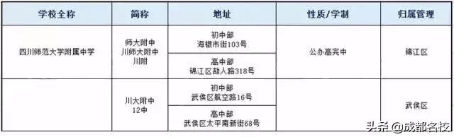 成都一類(lèi)學(xué)校(成都田家炳中學(xué)是一類(lèi)學(xué)校嗎)