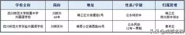 成都一類(lèi)學(xué)校(成都田家炳中學(xué)是一類(lèi)學(xué)校嗎)