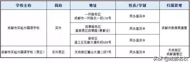 成都一類(lèi)學(xué)校(成都田家炳中學(xué)是一類(lèi)學(xué)校嗎)