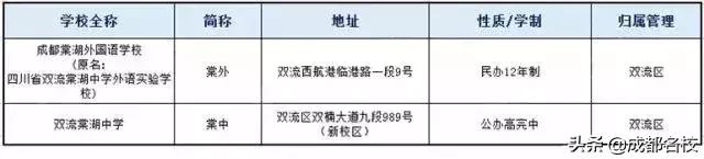 成都一類(lèi)學(xué)校(成都田家炳中學(xué)是一類(lèi)學(xué)校嗎)