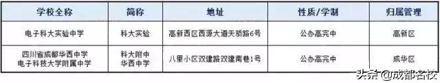 成都一類(lèi)學(xué)校(成都田家炳中學(xué)是一類(lèi)學(xué)校嗎)