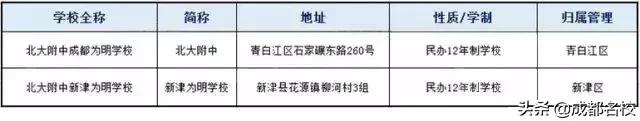 成都一類(lèi)學(xué)校(成都田家炳中學(xué)是一類(lèi)學(xué)校嗎)