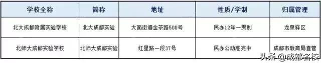 成都一類(lèi)學(xué)校(成都田家炳中學(xué)是一類(lèi)學(xué)校嗎)
