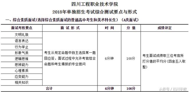綿陽(yáng)技術(shù)職業(yè)學(xué)校(綿陽(yáng)技術(shù)職業(yè)學(xué)校怎么樣)