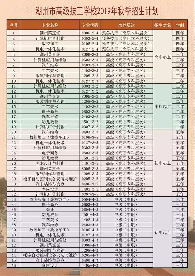 潮州市技工學(xué)校(潮州市技工學(xué)校官網(wǎng))圖3