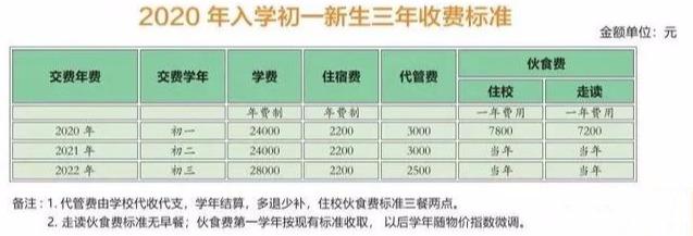 成都有哪些私立學(xué)校(成都有哪些私立學(xué)?？梢灾型緢?bào)名)