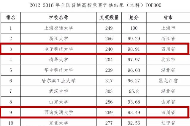 成都商貿(mào)職業(yè)技術學校(成都商貿(mào)職業(yè)技術學校與成都市現(xiàn)代制造職業(yè)學校那個好)