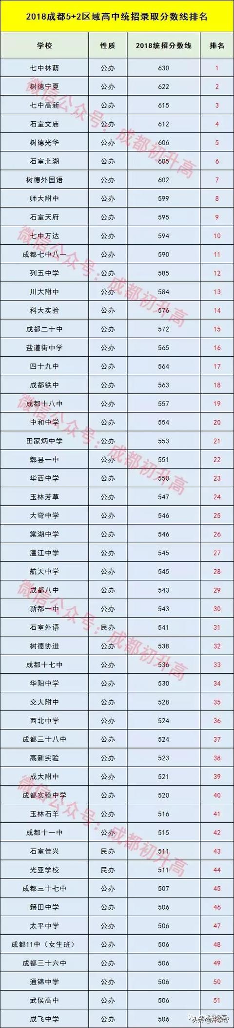 成都中考分?jǐn)?shù)線及學(xué)校(中考分?jǐn)?shù)低哪些學(xué)?？梢陨?