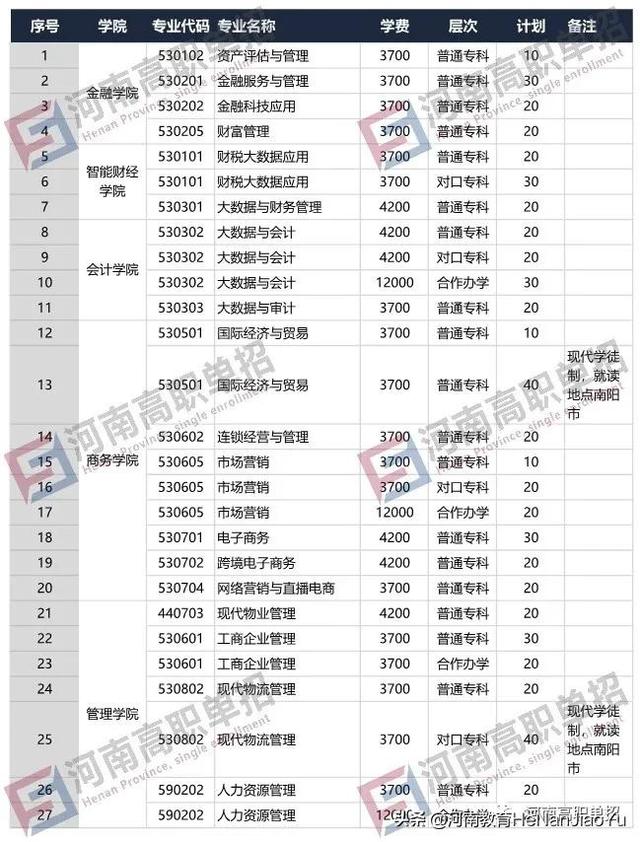 單獨招生有哪些學校(單獨招生有哪些學校江西)