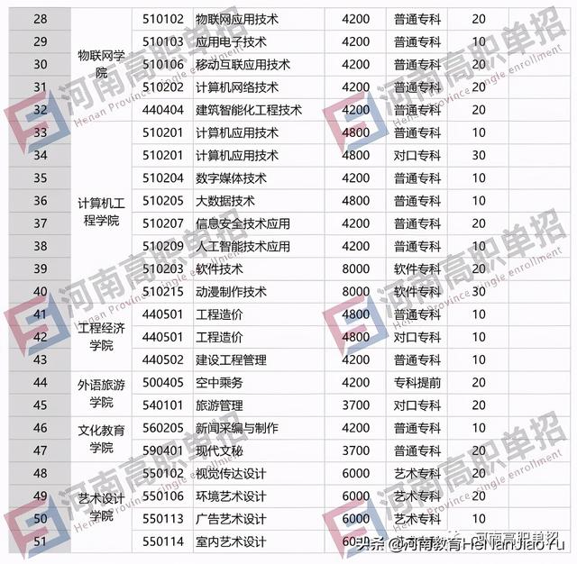 單獨招生有哪些學校(單獨招生有哪些學校江西)