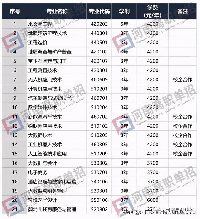 單獨招生有哪些學校(單獨招生有哪些學校江西)