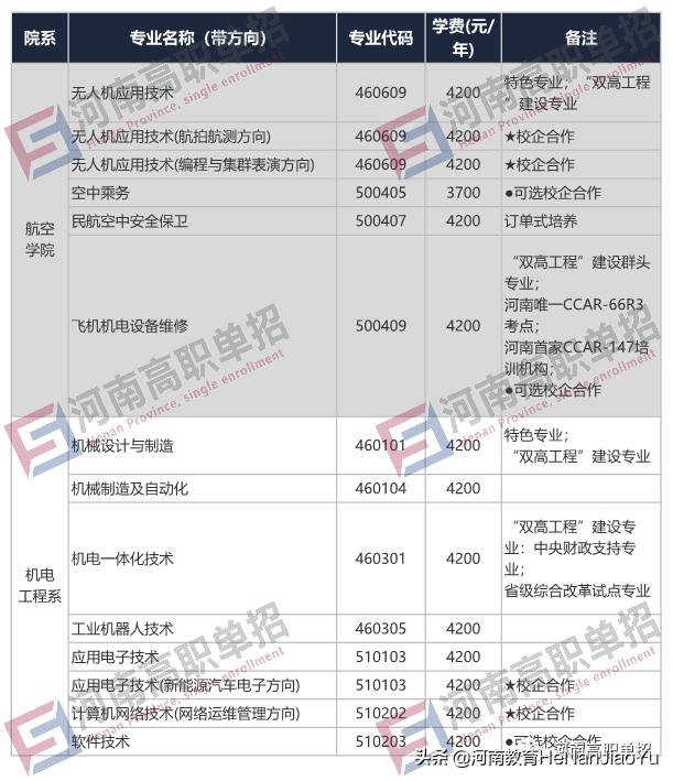 單獨招生有哪些學校(單獨招生有哪些學校江西)