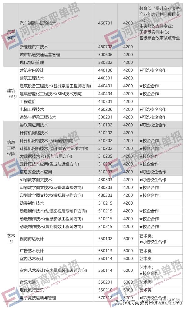 單獨招生有哪些學校(單獨招生有哪些學校江西)