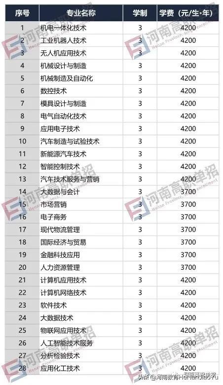 單獨招生有哪些學校(單獨招生有哪些學校江西)