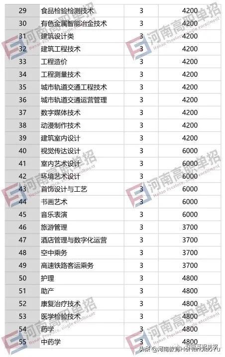 單獨招生有哪些學校(單獨招生有哪些學校江西)