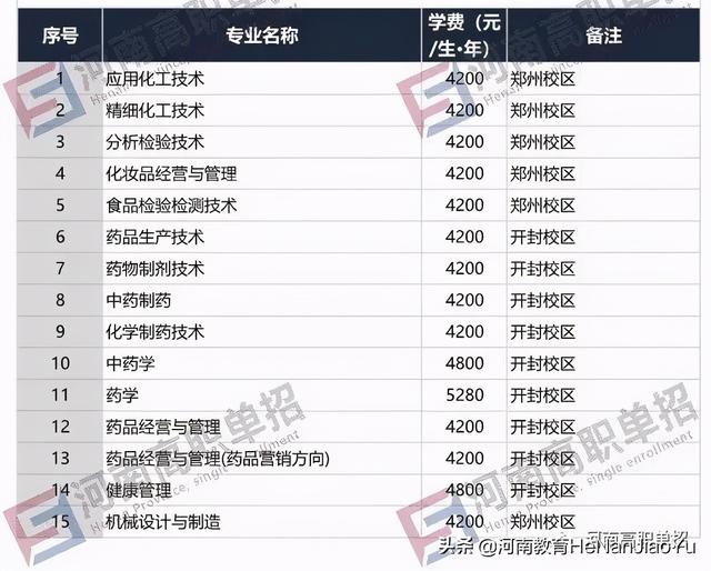 單獨招生有哪些學校(單獨招生有哪些學校江西)