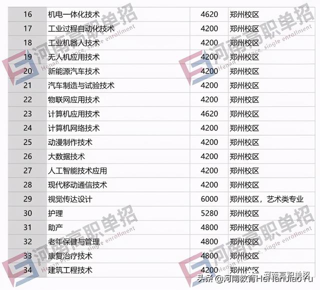 單獨招生有哪些學校(單獨招生有哪些學校江西)
