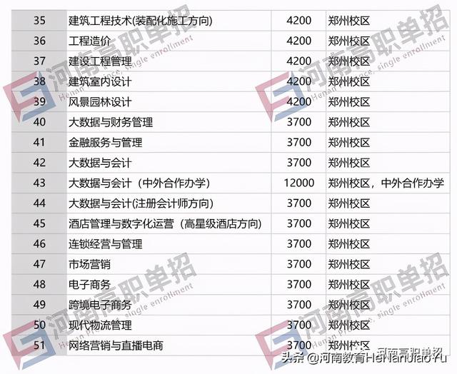 單獨招生有哪些學校(單獨招生有哪些學校江西)