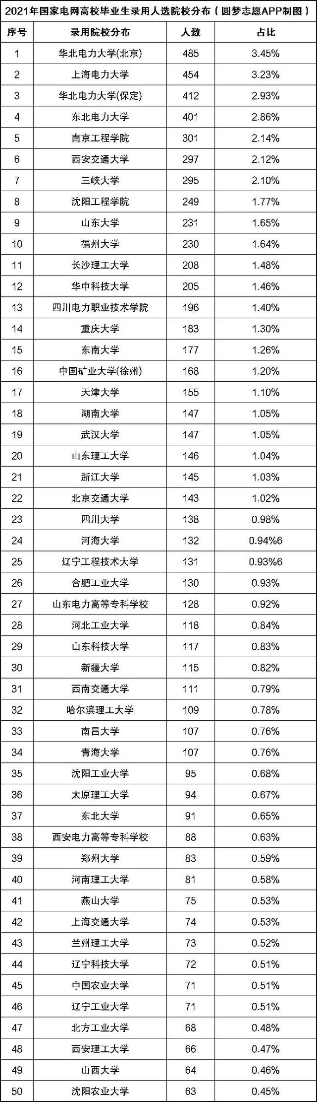 成都公辦?？茖W校排名(四川成都公辦?？茖W校排名)