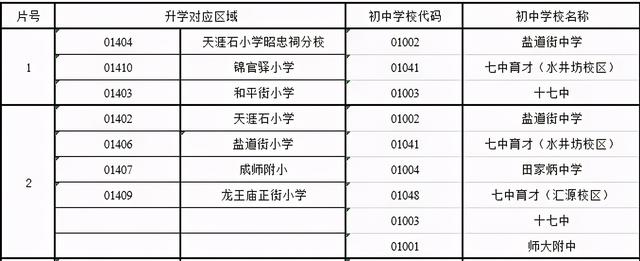 成都七中初中學校(成都七中初中學校天環(huán)校區(qū))