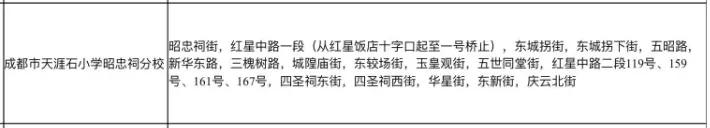 成都七中初中學校(成都七中初中學校天環(huán)校區(qū))