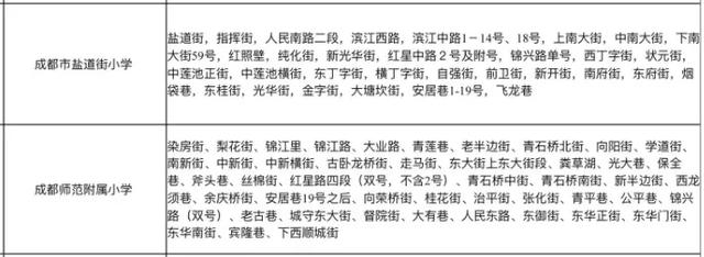 成都七中初中學校(成都七中初中學校天環(huán)校區(qū))