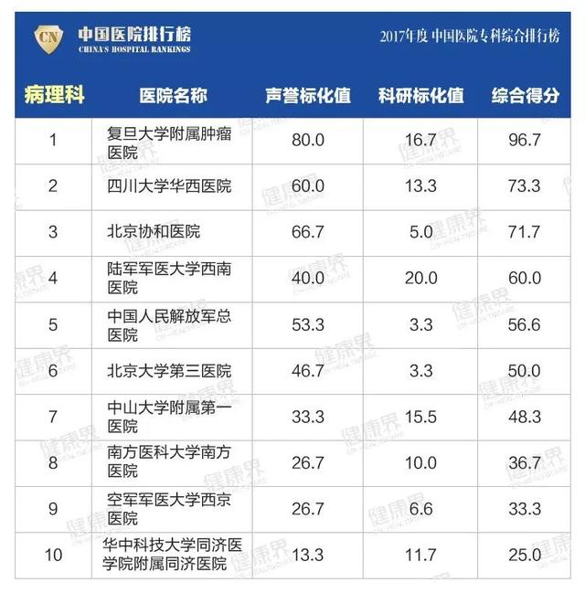 大專學校排名榜(四川公辦大專學校排名榜)