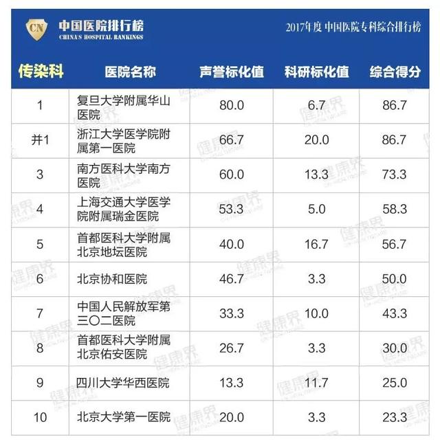 大專學校排名榜(四川公辦大專學校排名榜)