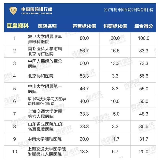 大專學校排名榜(四川公辦大專學校排名榜)