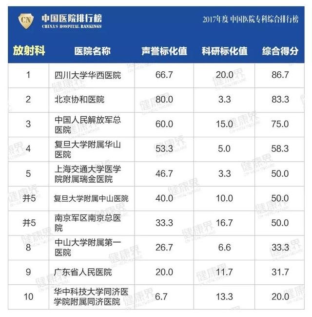 大專學校排名榜(四川公辦大專學校排名榜)