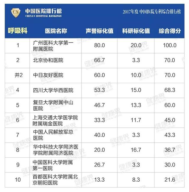 大專學校排名榜(四川公辦大專學校排名榜)