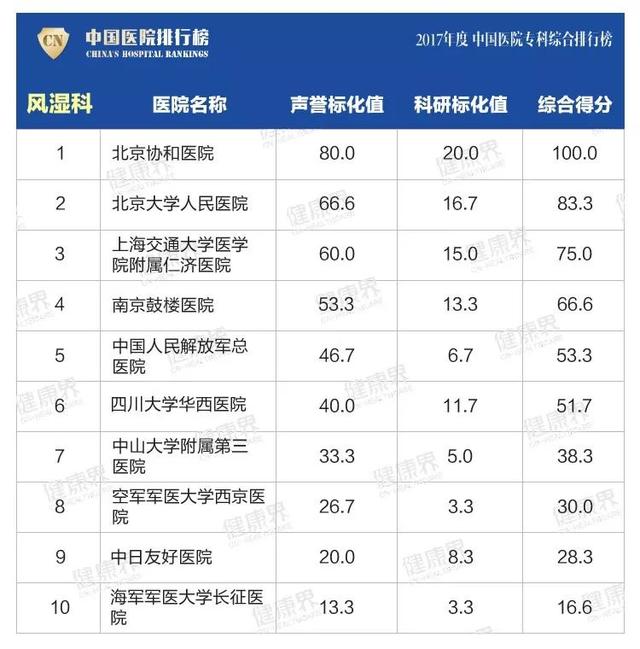 大專學校排名榜(四川公辦大專學校排名榜)