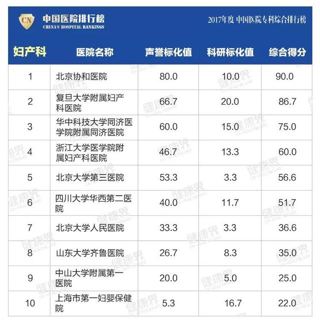 大專學校排名榜(四川公辦大專學校排名榜)