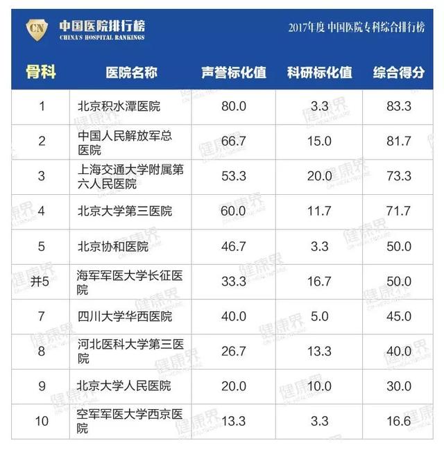 大專學校排名榜(四川公辦大專學校排名榜)