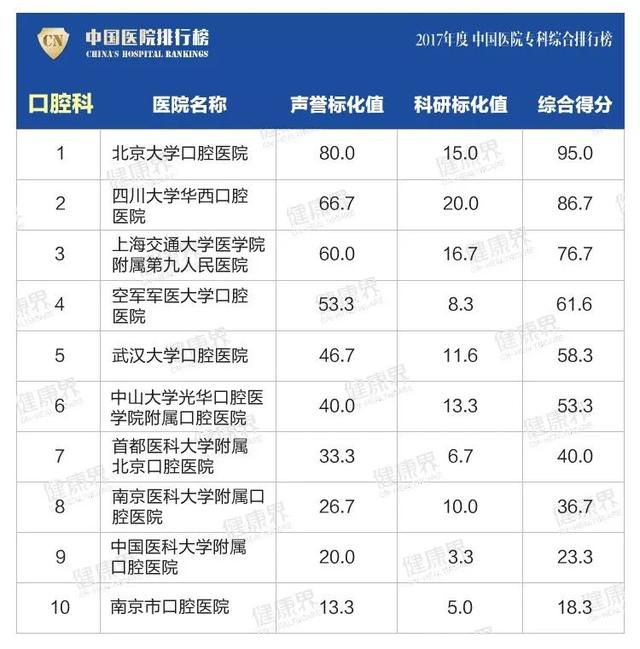 大專學校排名榜(四川公辦大專學校排名榜)