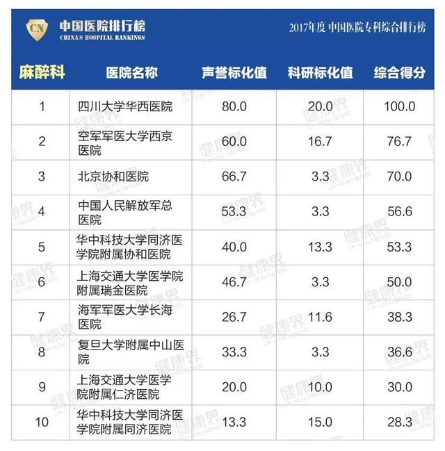大專學校排名榜(四川公辦大專學校排名榜)
