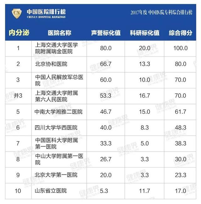 大專學校排名榜(四川公辦大專學校排名榜)