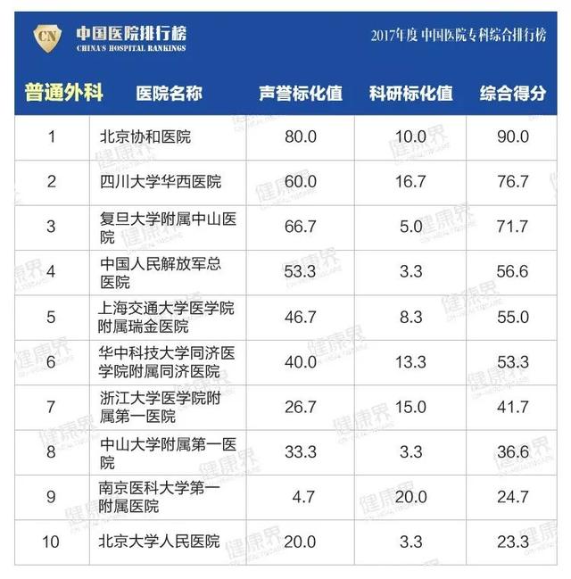 大專學校排名榜(四川公辦大專學校排名榜)