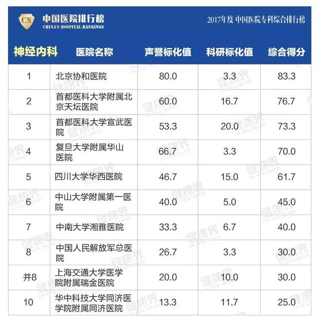 大專學校排名榜(四川公辦大專學校排名榜)