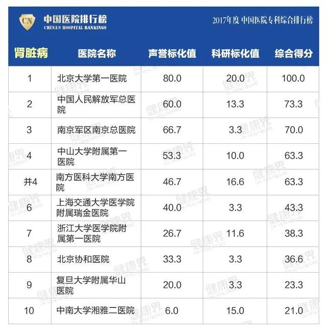 大專學校排名榜(四川公辦大專學校排名榜)