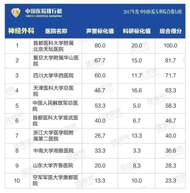 大專學校排名榜(四川公辦大專學校排名榜)