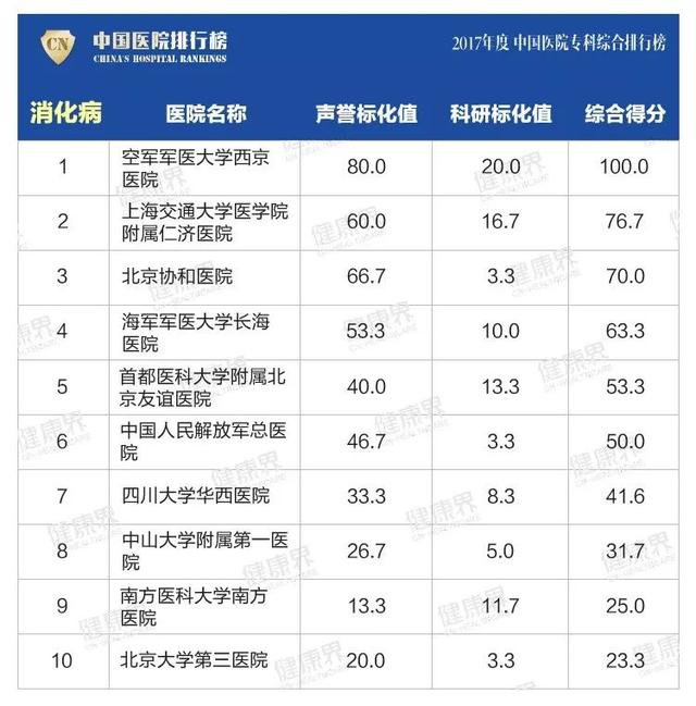 大專學校排名榜(四川公辦大專學校排名榜)