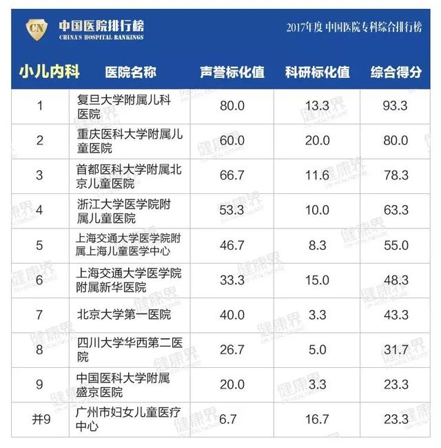 大專學校排名榜(四川公辦大專學校排名榜)