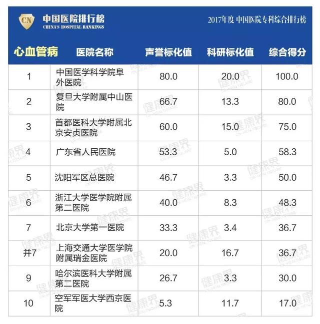 大專學校排名榜(四川公辦大專學校排名榜)