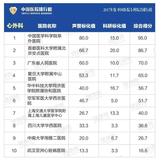 大專學校排名榜(四川公辦大專學校排名榜)